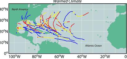 More intense hurricanes Number of simulated storms remains the