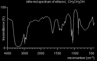 Example #1 Ethanol Step 1: Calculate DBE DBE = C (H/2) + (N/2) + 1 = 2 (6/2) + (0/2) + 1 = 2 3 + 0 + 1 = 0 No pi bonds or rings Step 2: We now need to analyze the spectrum.