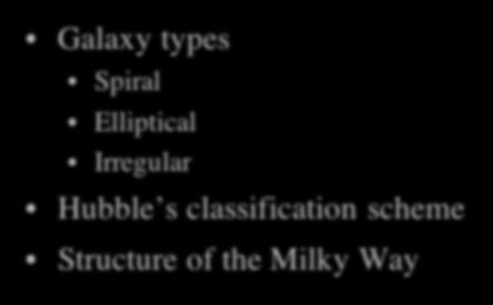 Galaxy types Spiral Elliptical Irregular Today s Topics