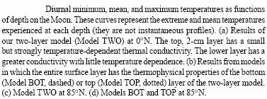 page 31 of 52 Figure 5-20: Temperature Depth Profile 5.3.7 CONCLUSION ON TEMPERATURE As seen in this section, temperatures data at the South Pole result from complex thermal analyses which significantly suffer from the lack of accuracy of the inputs.