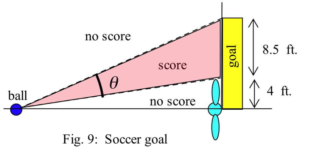 . Calculus With The Inverse Trigonometric Functions Contemporary Calculus 0 Practice : Soccer: See Fig. 9. A = 4 ft. and H = 8.5 ft. so x = A(A+H) = 50. ft. From.