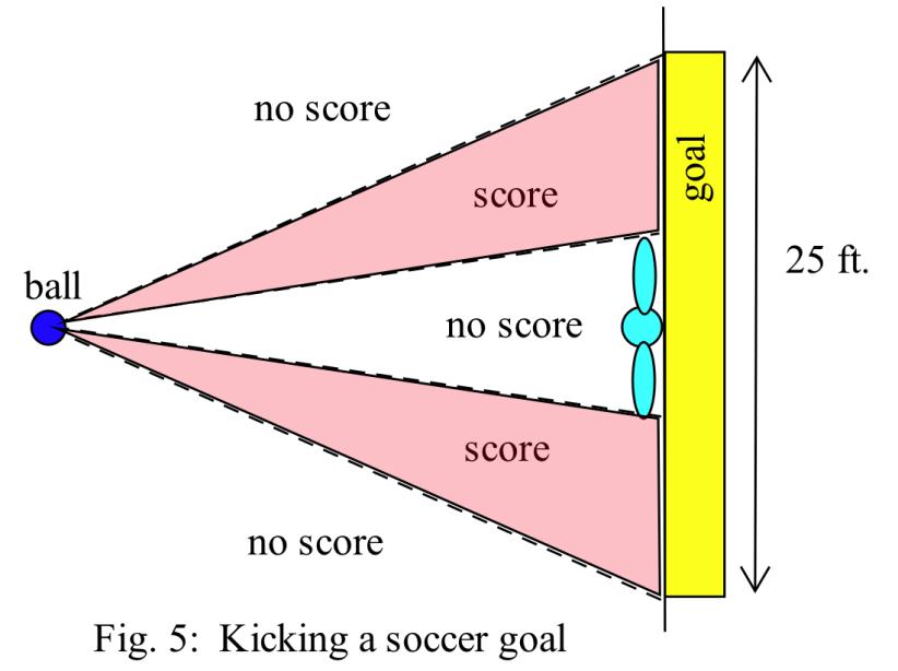 . Calculus With The Inverse Trigonometric Functions Contemporary Calculus 4 Practice : Soccer.
