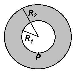 [3.] A hollow cylinder with height h has inner radius and outer radius (see figure).