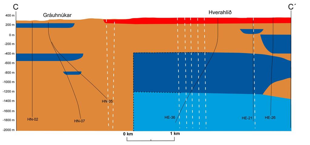 Figure 4: Geological cross section along line C-C. Same legend as in figure 2. Figure 5: Geological cross section along line D-D. Same legend as in figure 2. 2.2 Faults Faults in the area will not be discussed in this paper as their study has not finished.