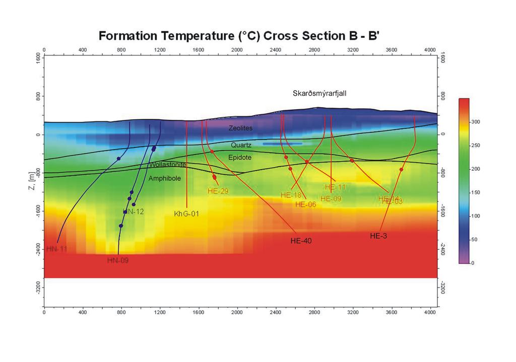 Figure 8: Cross section along line B-B showing formation temperatures along with the upper