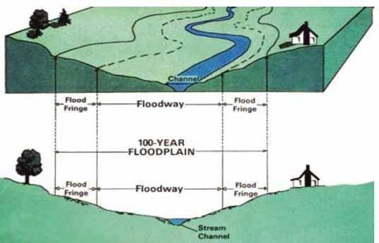 Flood Mitigation Reduction of Vulnerability Floodplain