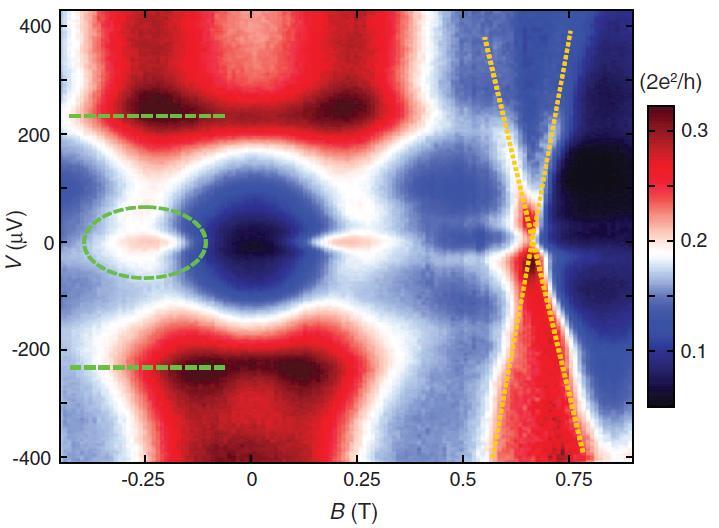 Isolated MFs are realized under a strong magnetic field