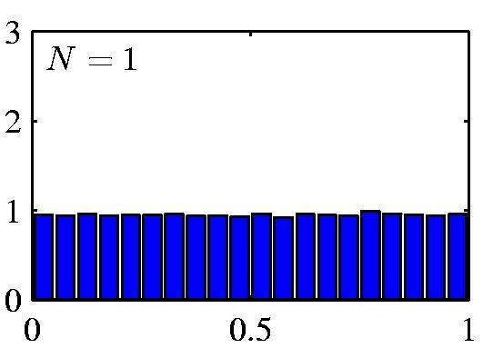 Gaussian Distribution Properties Central Limit Theorem The distribution of the sum of N