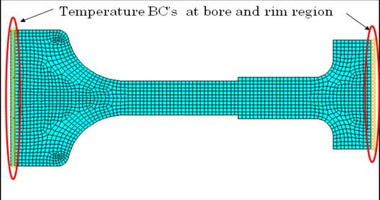 Stress distribution, MPa Finite Element Formulation for Prediction of Over-speed and burst-margin limits in Aero-engine disc The turbine disc is considered INCONEL 718 material as per standard discs