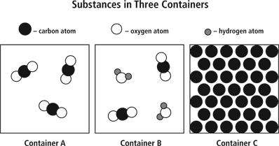 Which container(s) are the
