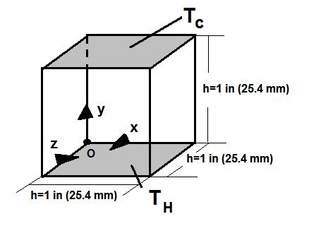 Coyle, 9 dynamics package.