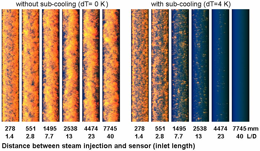 Steam-Water Flows without/with Sub-cooling (Vertical Pipe) Experiments by Prasser et al., FZR J Wasser = 1 m/s J Dampf = 0.53 m/s p = 21.