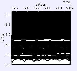 M Jup, but the resonance effects are still not obvious.