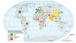 2 602 World Natural Population