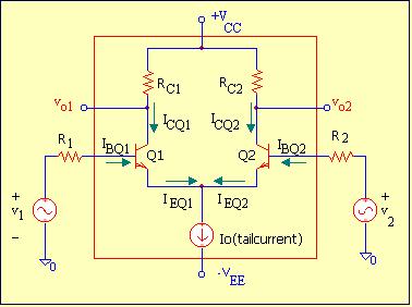 2 0.DC-Amps-X. ü 0. THE DIFFERENCE AMPLIFIER (THE DIFFERENTIAL AMPLIFIER)* BJT VERSION The circuit is made symmetrical. I O is a DC-current source. Q = Q 2 (matched transistors).