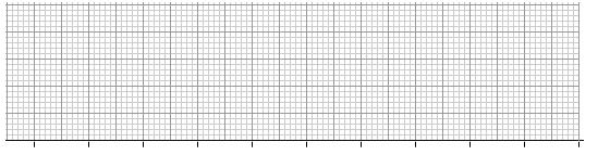 P Tuesday 3 rd May 2016 1 The bo plot shows the heights in 2 centimetres of 80 people. 12cm 144 64 = 80 = 4 5 8cm 6cm O 10cm Q The median height is 172cm. The interquartile range is 18cm.