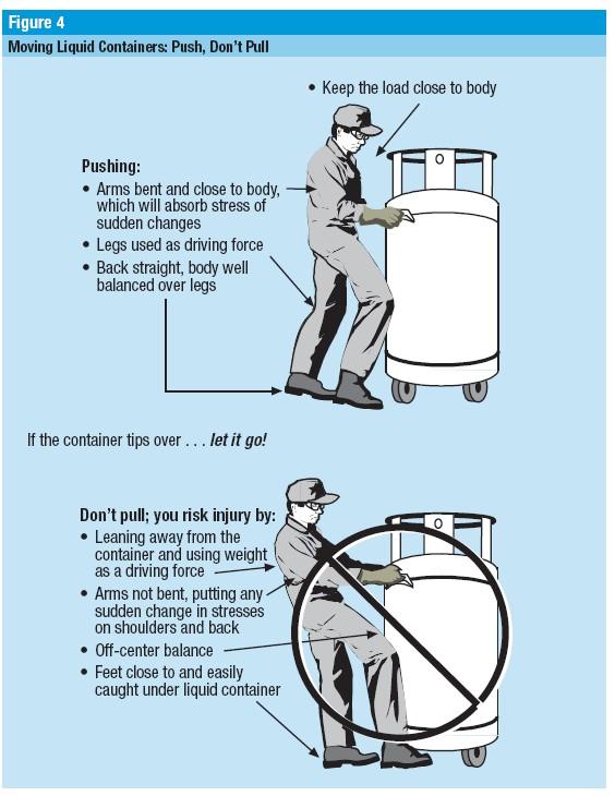 For short distances in hallways it is acceptable to hand-carry a quart or smaller Dewar of liquid nitrogen or other Cryogenic Materials which have no handles, as long as: the Dewar is your only load