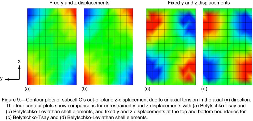 The various contour plots in Figure 9 for subcell C highlight the effects of edge boundary conditions on the displacements as well as the influence of shell element formulation.
