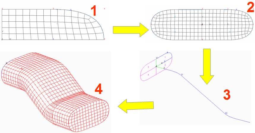 Figure 4: Warp creation The purpose of this study is to propose a simple geometrical volume which represents this reinforcement and supports a