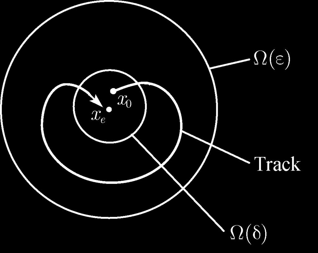 2.1 Lyapunov Stability and Basic Theorems 21 Fig. 2.1. Stability in the Lyapunov sense Fig. 2.2. Asymptotic stability the equilibrium point, x e = 0, if it is stable at that point and if all solutions starting near that point approach it as t.