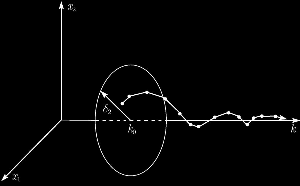 24 2. Preliminaries Fig. 2.5. Asymptotic stability That is, in the neighborhood of an equilibrium point, no positive change in the total energy of the system can occur.