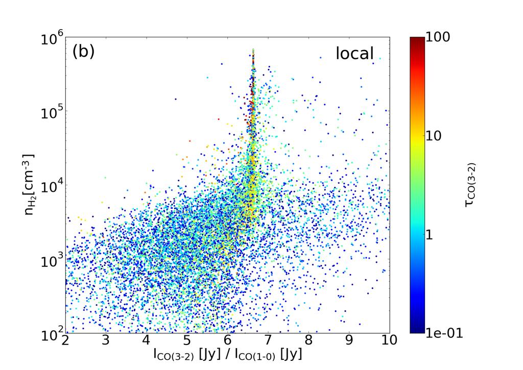 Wada 9 Fig. 8. Same as Fig. 7, but for local intensity calculated in each grid cell. showing that the X-factor tends to be smaller for larger micro-turbulence values for a given line intensity.