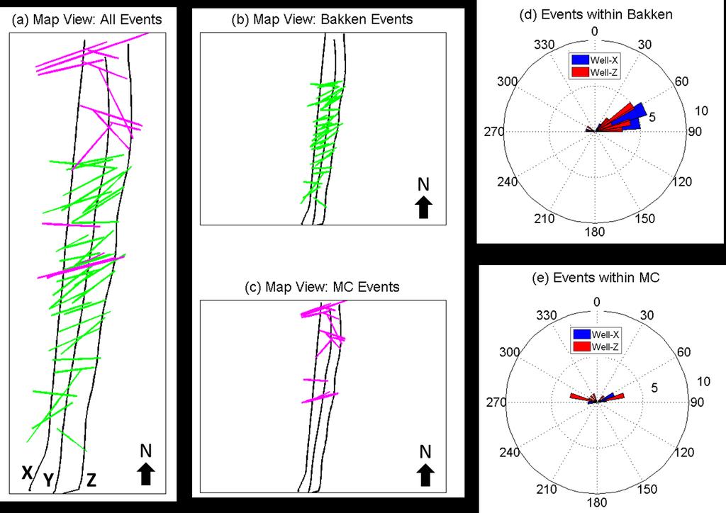 URTeC 1580301 8 Figure 7: (a) Map view of fitting trends of microseismic events of all stages. (b) Map view of fitting trends of events within the Bakken formation.