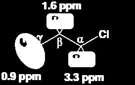 16.5 Chemical Shifts Alkane protons generally give signals around 1 2 ppm.