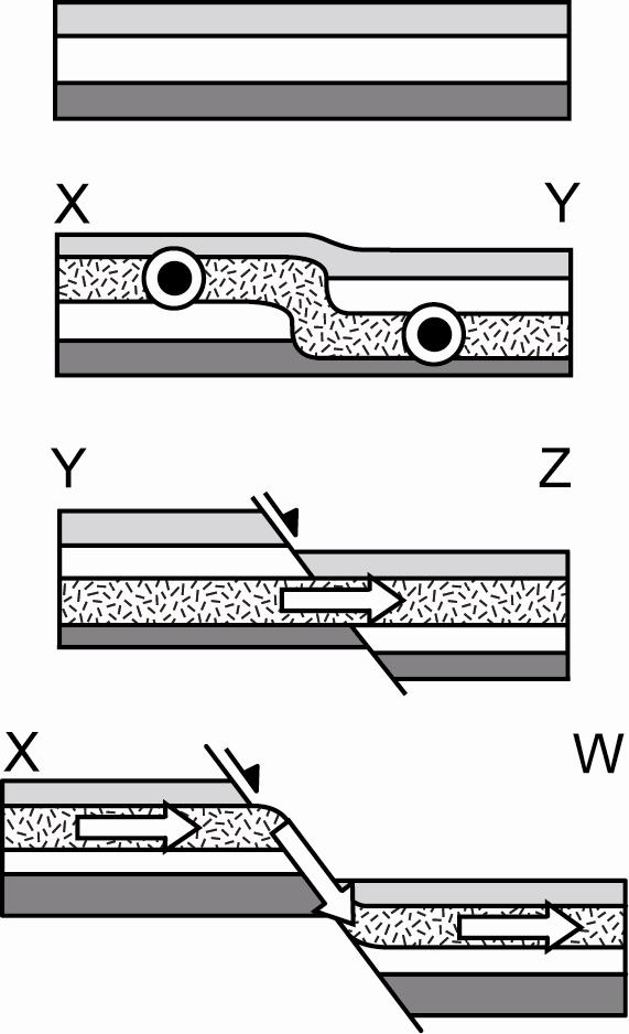 stratigraphy T1 sill intrusion and