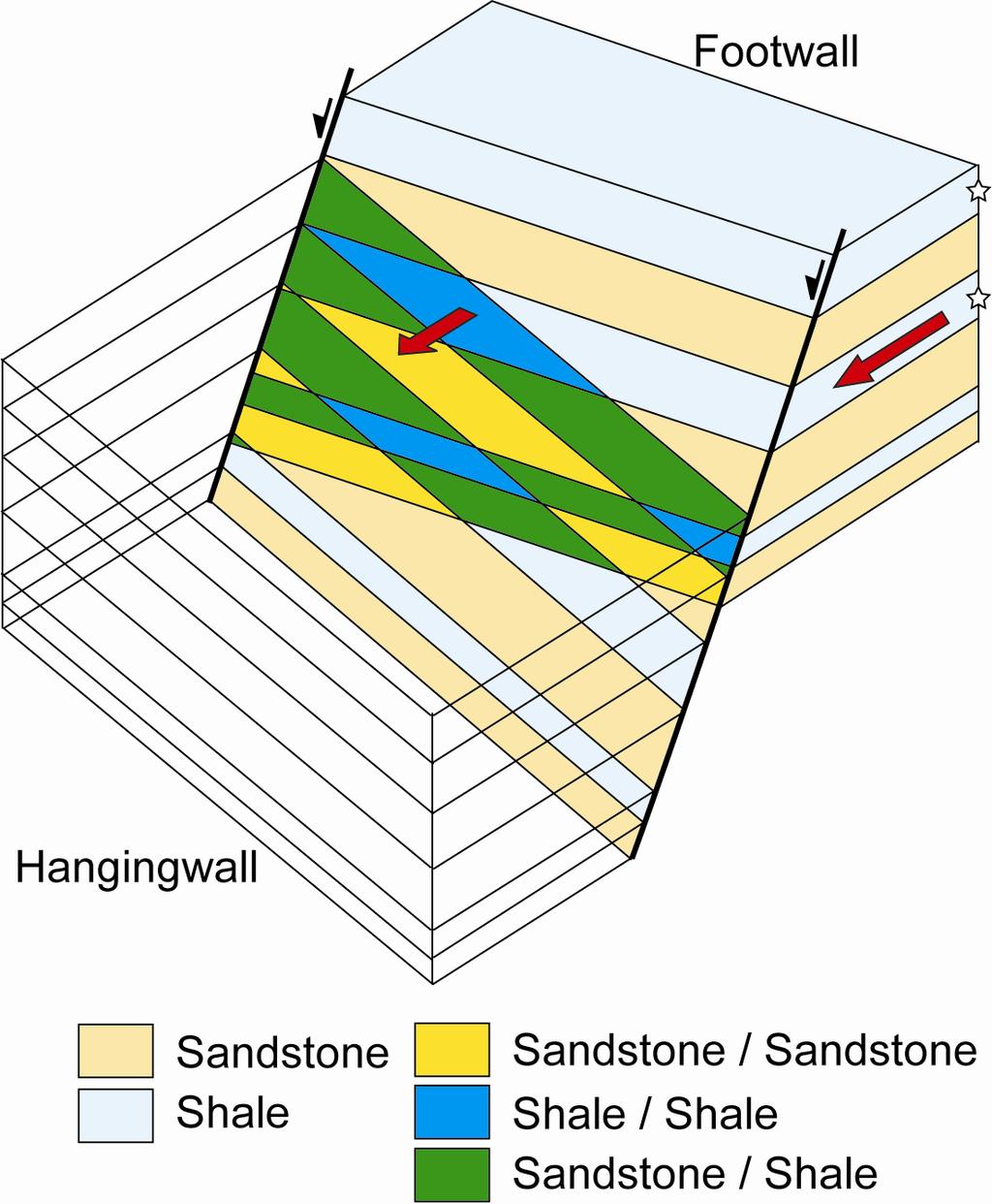 Igneous Intrusion and Fault Seal