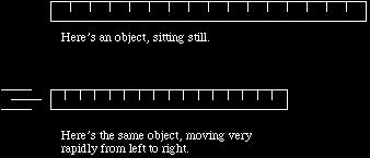 Special Relativity Time Dilation (slowing of time) A clock will appear to tick more slowly on a moving object At the speed of light a clock will seem to stop Time/Time(rest) 1.0 0.9 0.8 0.7 0.6 0.5 0.