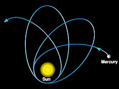 the Sun s mass May 29, 1919 Solar