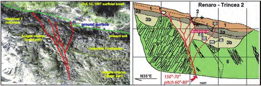 The 1997-1998 Umbria-Marche post-earthquakes surface investigation Fig. 14. View and log of the southern wall of the trench dug across the Renaro surface breaks (from Pantosti et al., 2000).