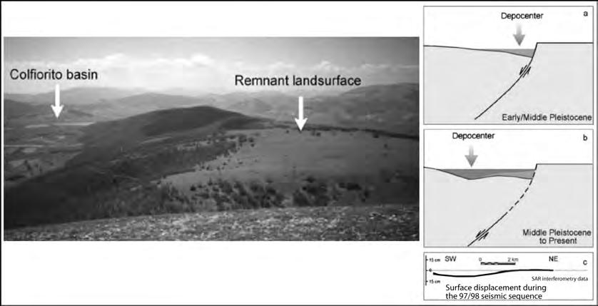 F. R. Cinti Fig. 15. View of a remnant land surface carved in carbonate bedrock above the Colfiorito basin (Messina et al., 2002).