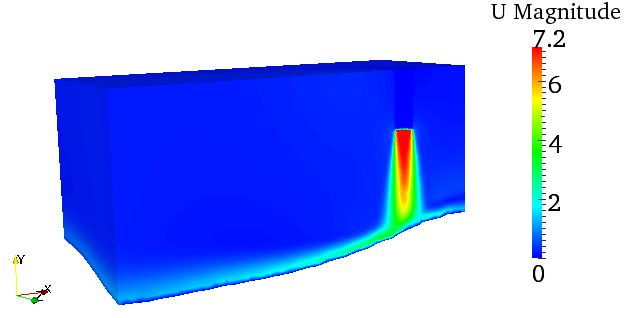 Results erosion model Figure 9.8: This figure is not available Figure 9.9: Cross section of domain after simulating test 3 Figure 9.
