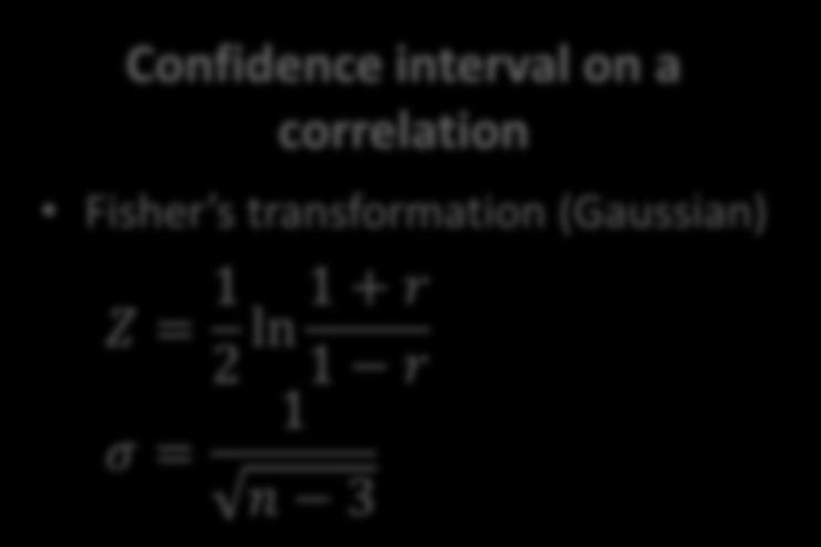 Confidence interval on a