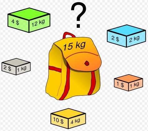Knapsack Problem Knapsack Problem: Given n objects, each object i has weight w i and value v i, and a knapsack of capacity W, find most