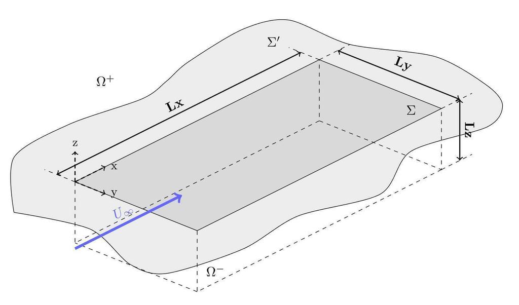 Figure 1. Elastic plate under a turbulent flow 2.1 Displacement of the plate The power cross-spectrum, in the spatio-temporal space S ww (x, x, ω) of the response of a plate (Fig.