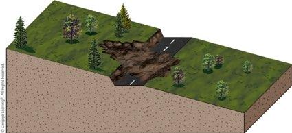 - 1) Steepness: slope angle - Excavation for road and hillside