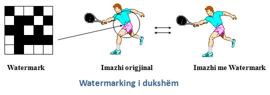 4.7.1 Watermarking i dukshëm Watermarking i dukshëm është mënyra e parë dhe më primitive e watermarking. Sipas kësaj metode një imazhi i mbivendoset një watermark.