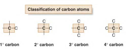 . Types of arbon Atoms in a Molecule arbon atoms in molecules are often classified as: o Primary (1 ) bonded to 1 other atom o Secondary (2 ) bonded to 2