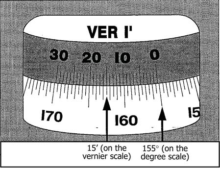 Angle Scale Verniers This type of vernier appears on spectrometers, where a precise measure of angle is required. Angles arc measured in degrees ( ) and minutes ( ), where 1 degree = 60 minutes. Fig.