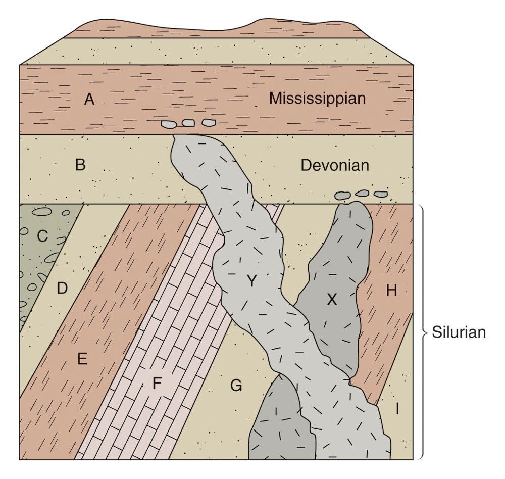 Using Igneous Rocks to Date Sedimentary Rocks What can be said about the absolute age of the sedimentary rock layer A from the Mississippian period?