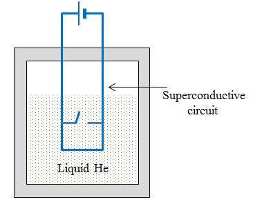 Chapter 3 Some basic superconductivity for teachers Figure 3.4.: Resistivity vs temperature of a pure and of a dirty metal. Figure 3.5.