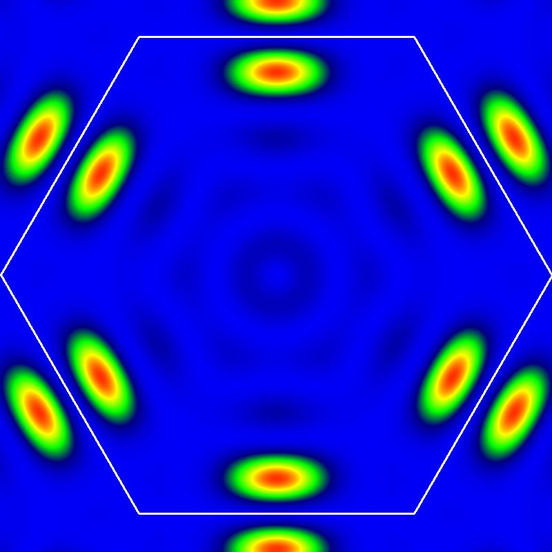 (1) leaves the result unchanged. It is hence sufficient to compute the Bloch transform in the first Brillouin zone (FBZ) associated with L.
