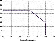 Valve Actuators Ambient Temperature Restrictions Valve Bodies Actuator Ambient Max.