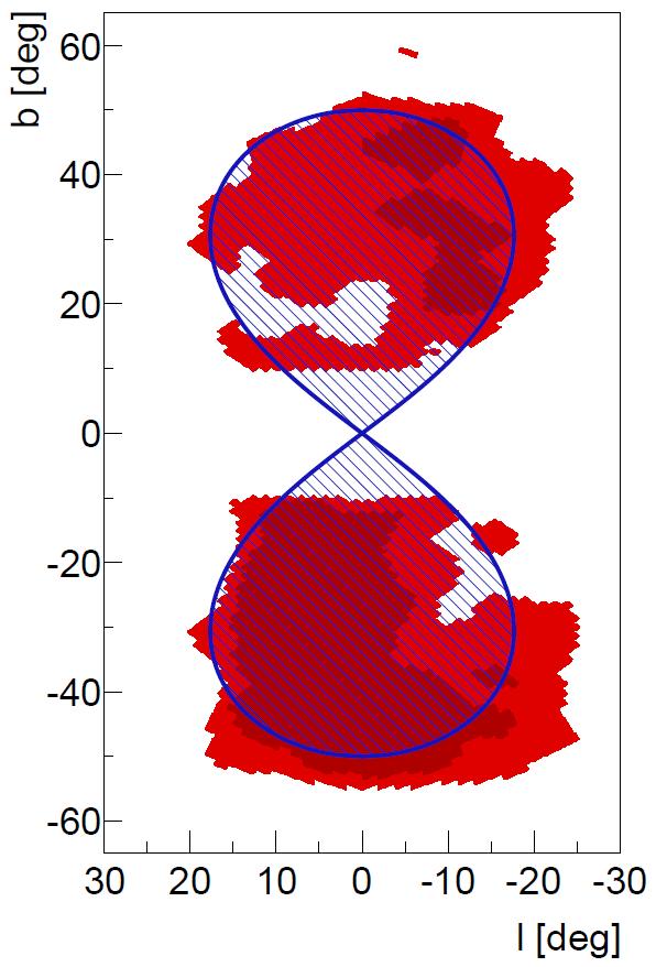 Figure 7: (Upper left) The blue region indicates the geometric shape used in the analysis. (Upper right) The background off-zones and signal on-zone regions are projected in galactic coordinates.