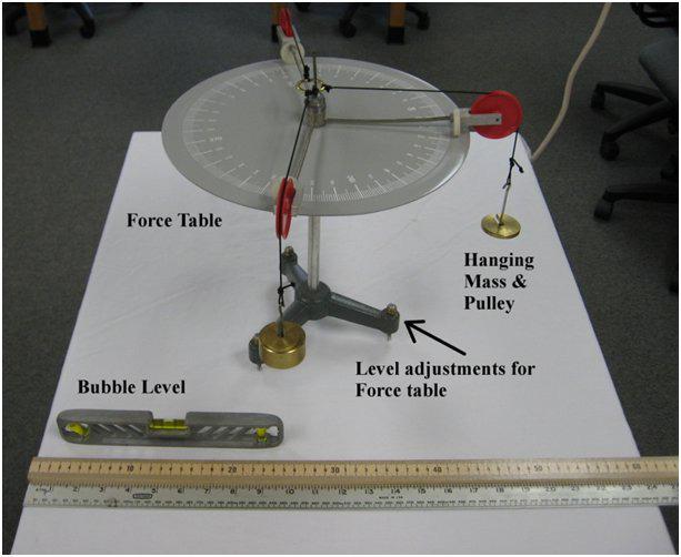 Figure 2: Force table apparatus The apparatus you will be usingin this experiment is called a force table, and consists of around metal plate with angle markings mounted on a vertical rod.