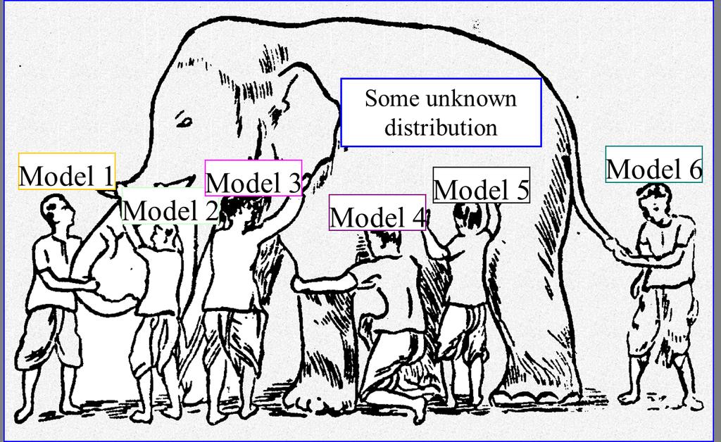 Dt Mining Models And Evlution Technique 4.5 Ensemle Methods Motivtion 1. Ensemle model improves ccurcy nd roustness over single model methods 2.