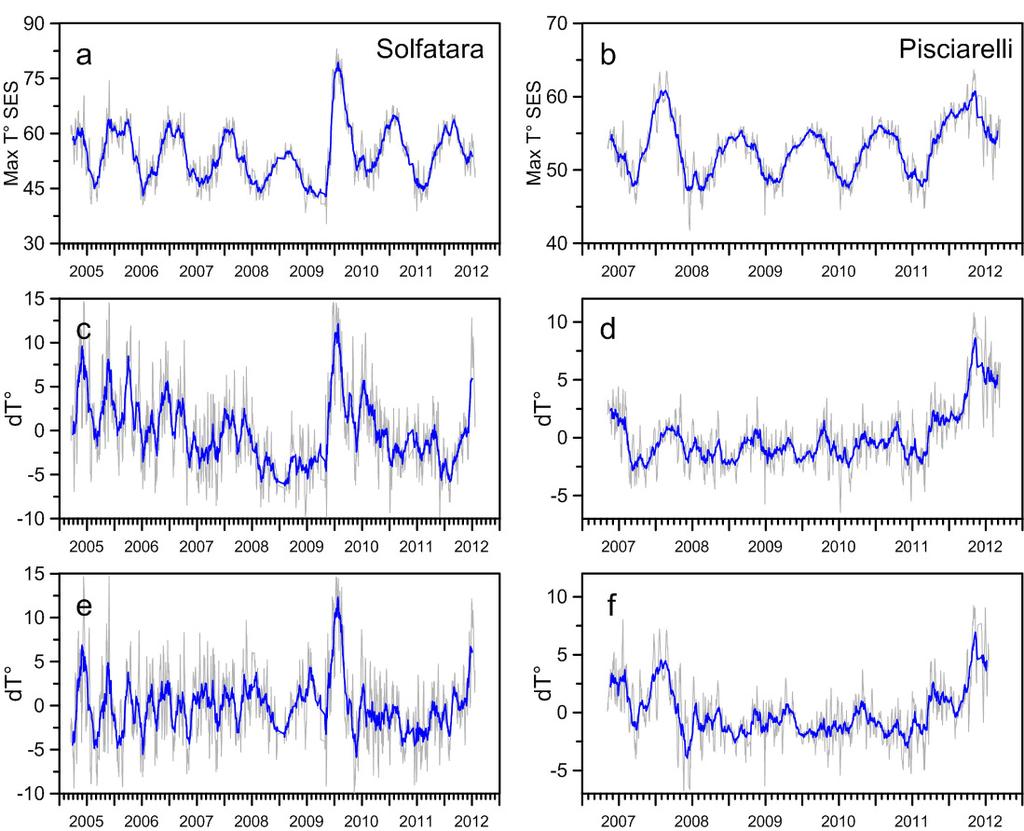 In order to better analyze the influence of environmental parameters, IR mean temperatures were correlated to dataset of meteorological data [11].